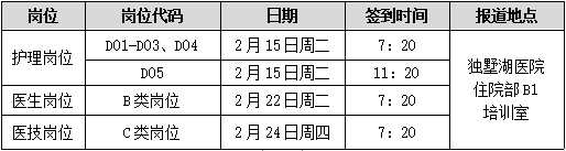 表1實(shí)踐技能考核場(chǎng)次及簽到時(shí)間