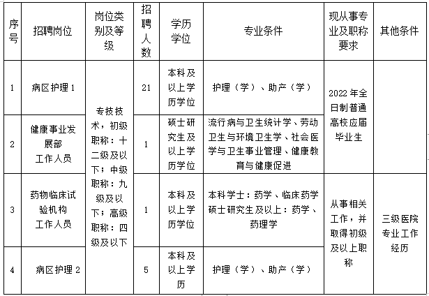 招聘計(jì)劃