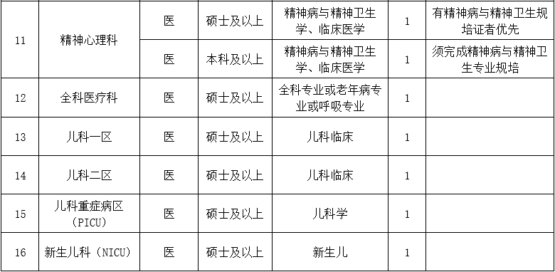 二、醫(yī)技藥研護崗位1