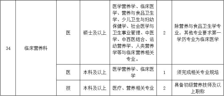 二、醫(yī)技藥研護崗位5