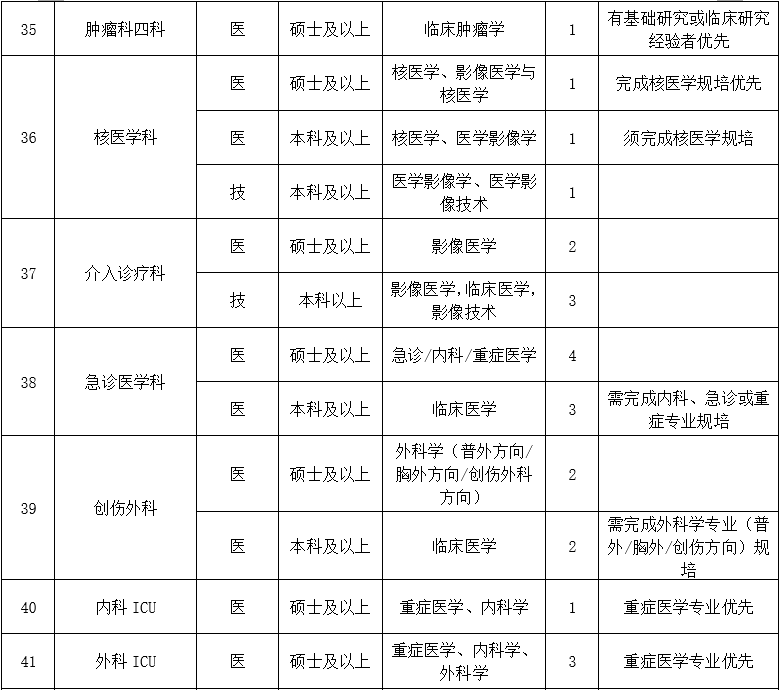 二、醫(yī)技藥研護崗位6