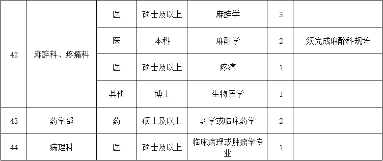 二、醫(yī)技藥研護崗位7