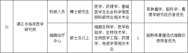 二、醫(yī)技藥研護崗位9