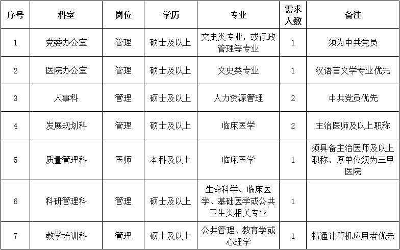 三、行政后勤崗位