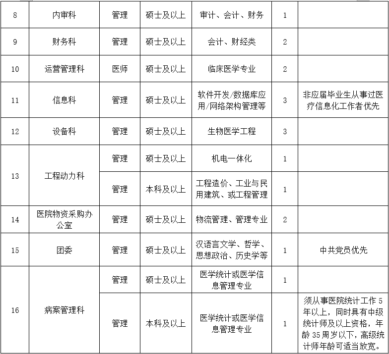 三、行政后勤崗位1