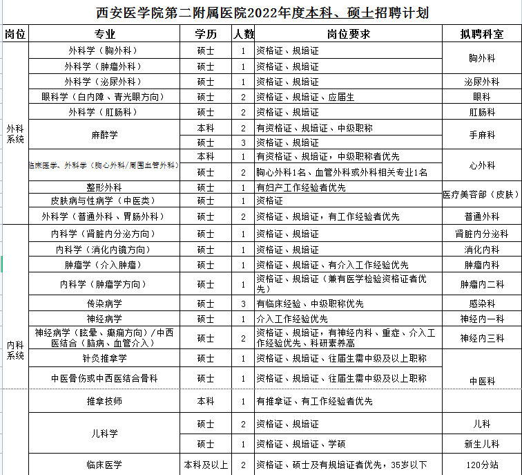 本科、碩士招聘