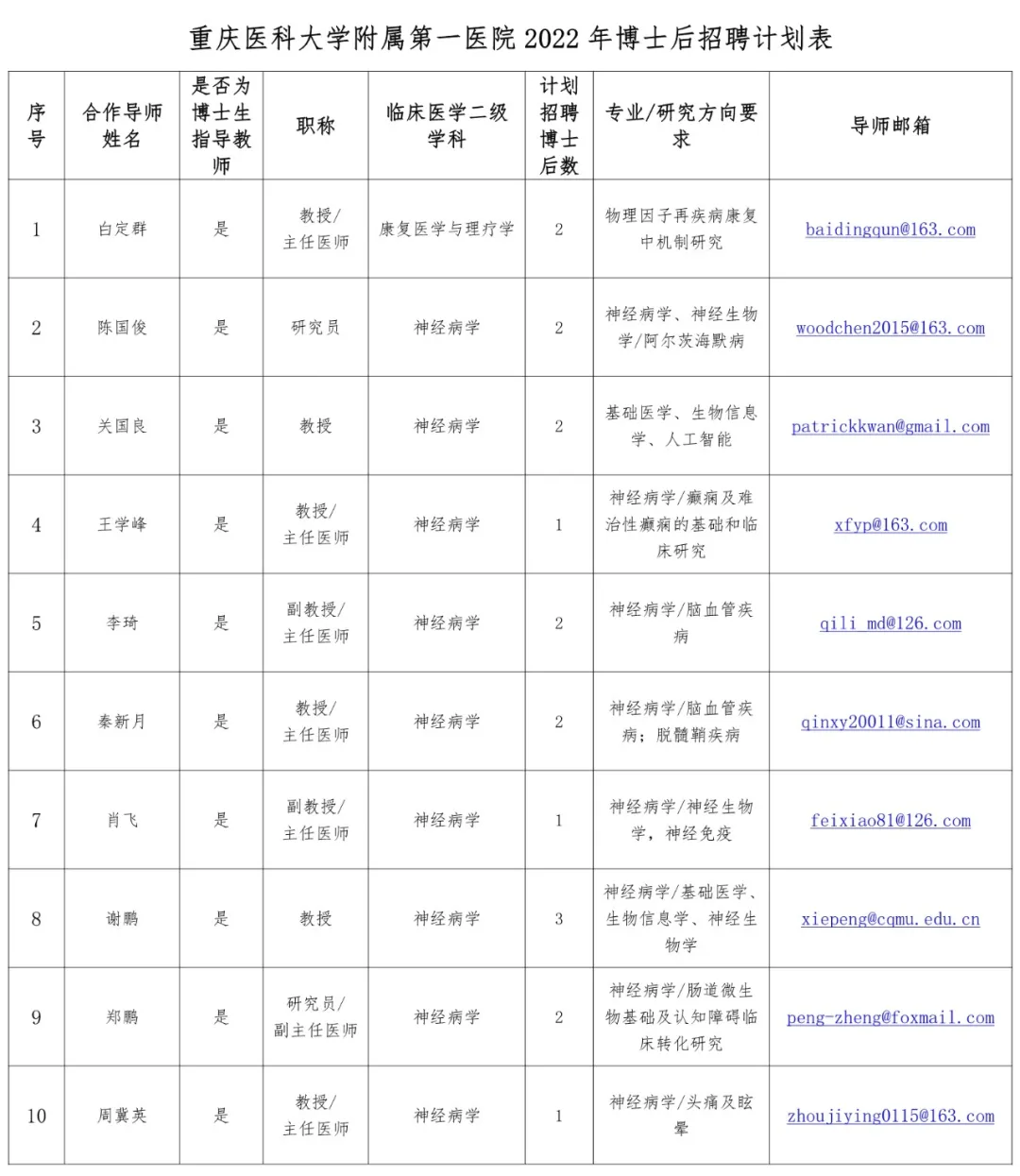 招聘計(jì)劃表