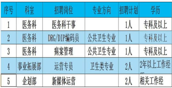 行政后勤類崗位表