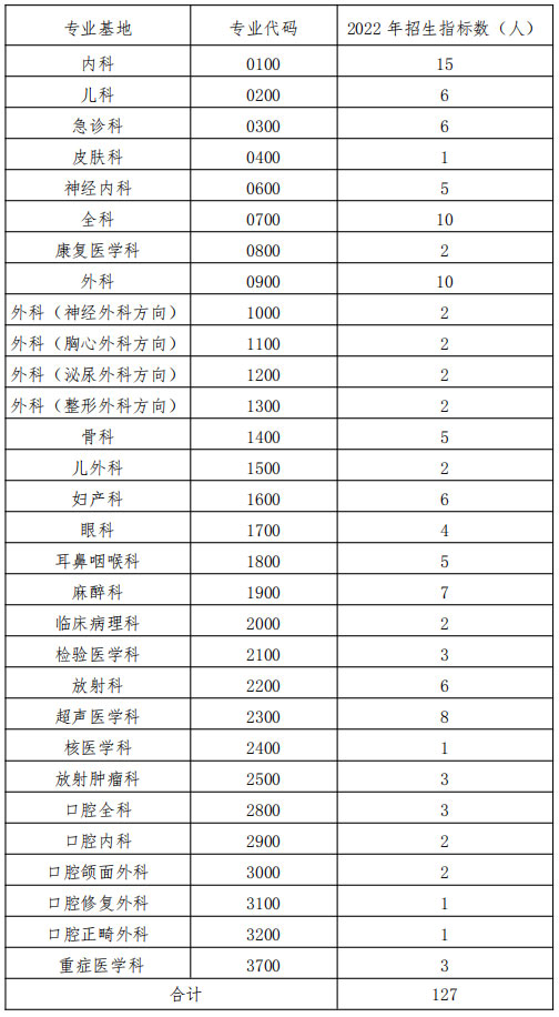 湖南省人民醫(yī)院住院醫(yī)師規(guī)范化培訓招生計劃