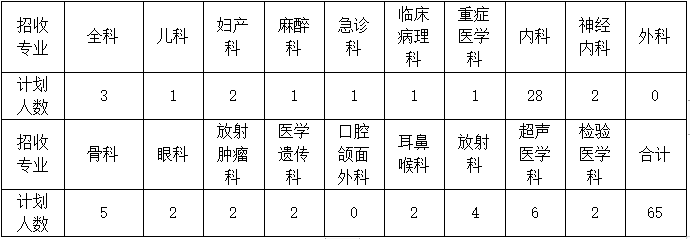 湘潭市中心醫(yī)院2022年住院醫(yī)師規(guī)范化培訓(xùn)招生計劃