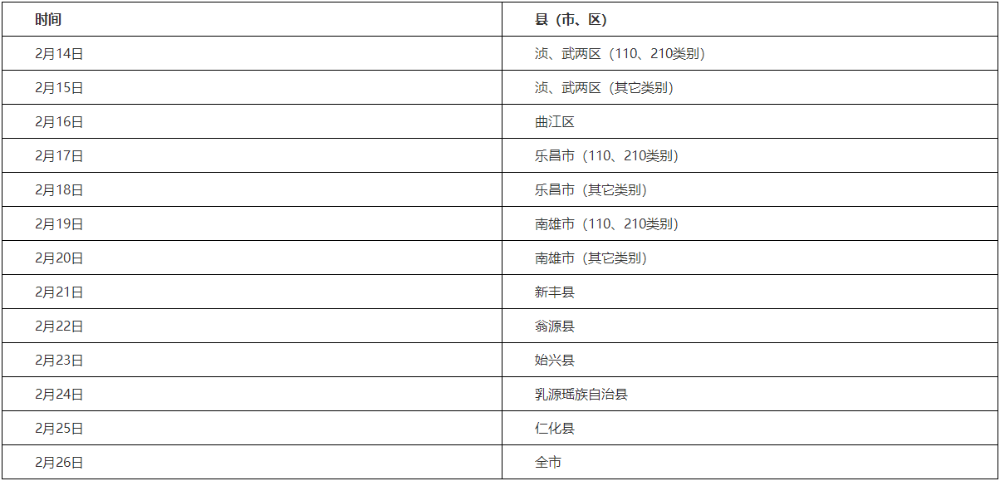 韶關(guān)各縣（市、區(qū)）考生現(xiàn)場(chǎng)報(bào)名審核時(shí)間安排如下