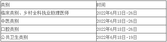 實踐技能考試