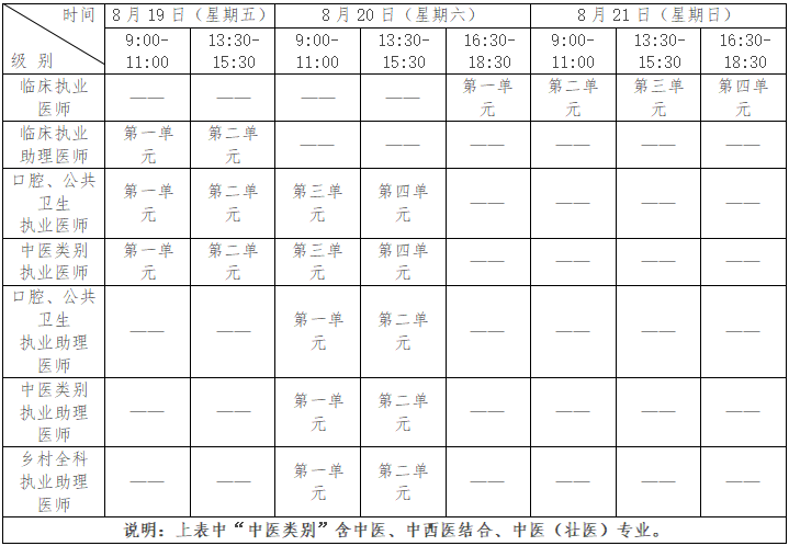 醫(yī)師資格考試醫(yī)學(xué)綜合考試均為計(jì)算機(jī)化考試時間安排2022