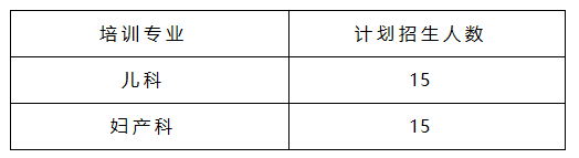 六盤水市一醫(yī)院住院醫(yī)師規(guī)范化培訓（西醫(yī)臨床）招錄30人