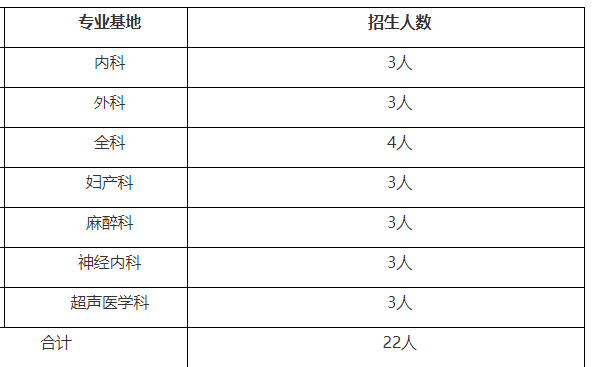 招生計劃