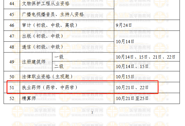 2023執(zhí)業(yè)藥師的考試安排/考試時(shí)間！