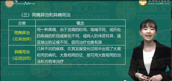 同病異治、異病同治