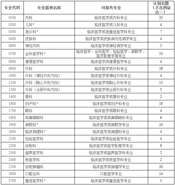 招錄計(jì)劃