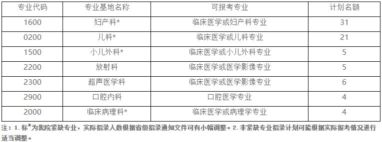 招錄計(jì)劃