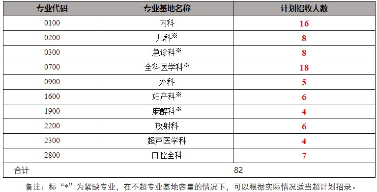 招錄計劃