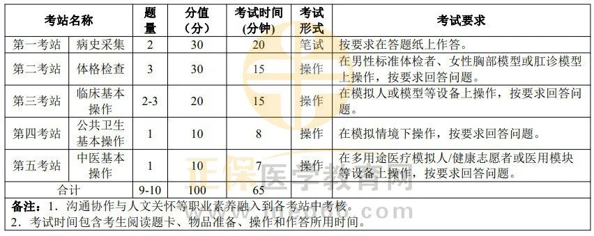 鄉(xiāng)村類(lèi)別技能分站式安排