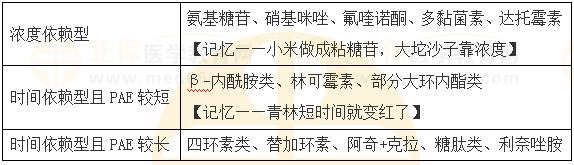 醫(yī)學(xué)教育網(wǎng)執(zhí)業(yè)西藥師：《答疑周刊》2023年第19期