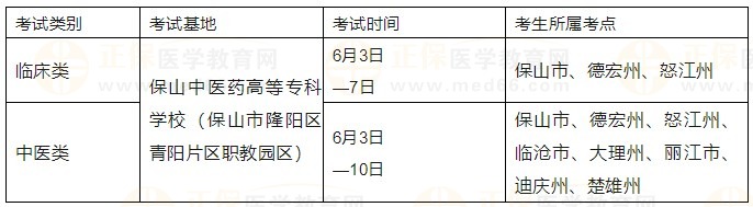 2023年國(guó)家醫(yī)師資格實(shí)踐技能考試安排