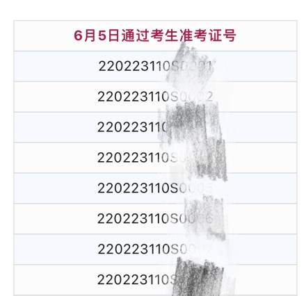 6月5日通過(guò)考生準(zhǔn)考證號(hào)-臨床執(zhí)業(yè)