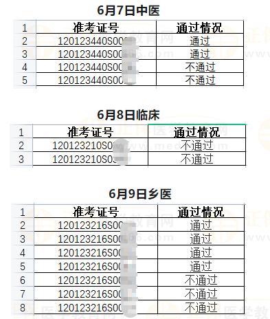 武清區(qū)6月7日、6月8日、6月9日醫(yī)師資格實(shí)踐技能考試成績公示-2