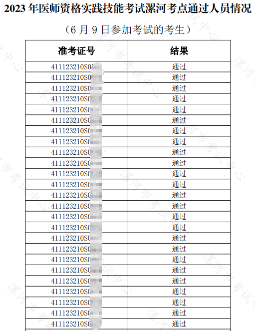 2023年醫(yī)師資格實(shí)踐技能考試漯河考點(diǎn)通過人員情況 （6月9日參加考試的考生）