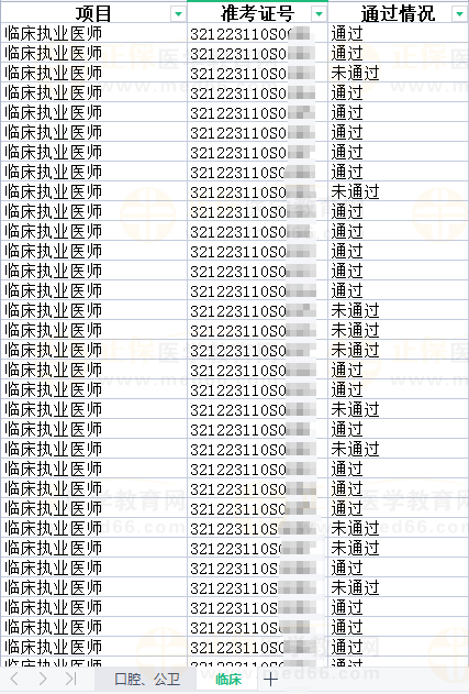 2023年國家醫(yī)師資格考試實踐技能考試泰州市考生考試結果公示-1