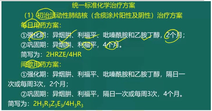 肺結(jié)核化療治療