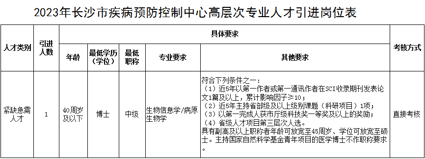 崗位表