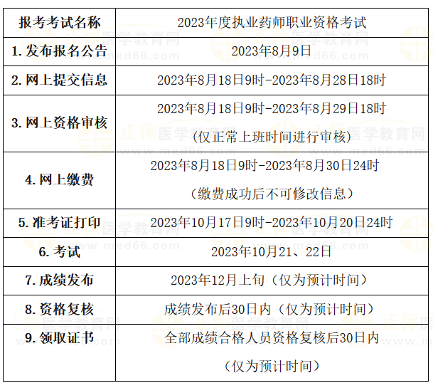 青海省執(zhí)業(yè)藥師報(bào)名安排