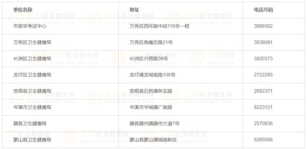 各縣（市、區(qū)）確認點地址與聯(lián)系電話