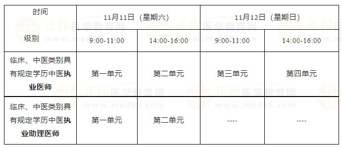 2023年醫(yī)學綜合考試（二試）時間安排