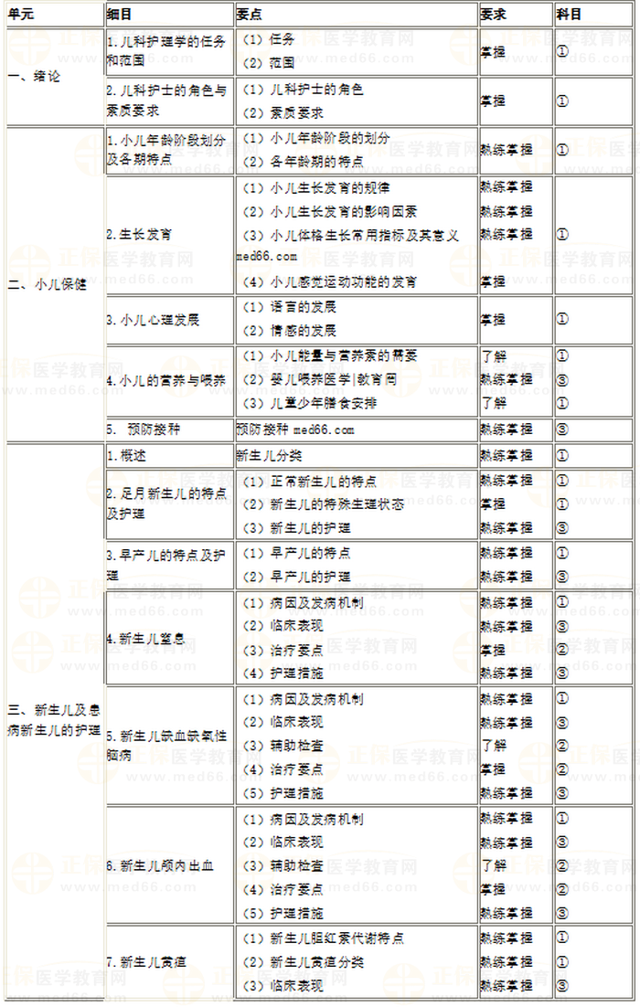 兒科護理學