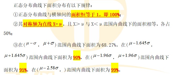 正態(tài)分布曲線面積分布規(guī)律