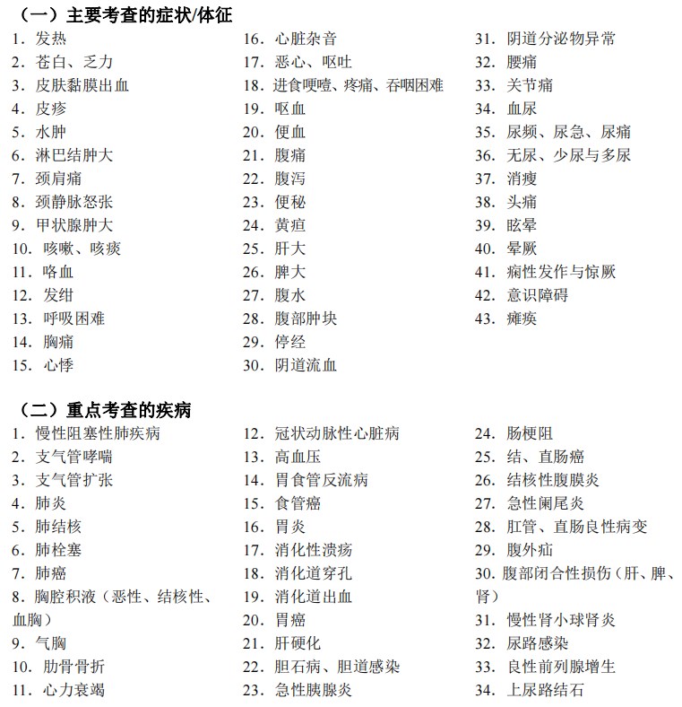 2024臨床助理醫(yī)師考試大綱-思維能力