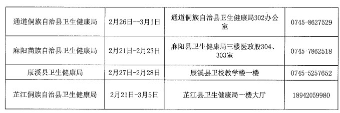 湖南懷化2024醫(yī)師資格考試報(bào)名現(xiàn)場確認(rèn)安排2