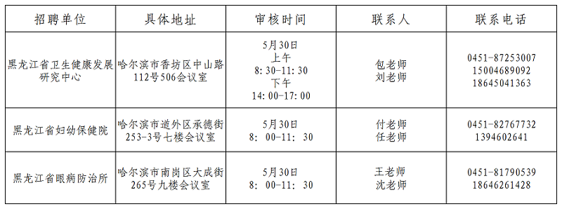 現(xiàn)場(chǎng)確認(rèn)時(shí)間、地點(diǎn)及聯(lián)系人