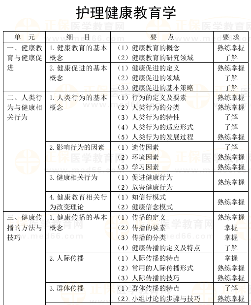 護(hù)理健康教育